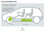 Mercedes-Benz BlueZERO Modular Concept 2009 года
